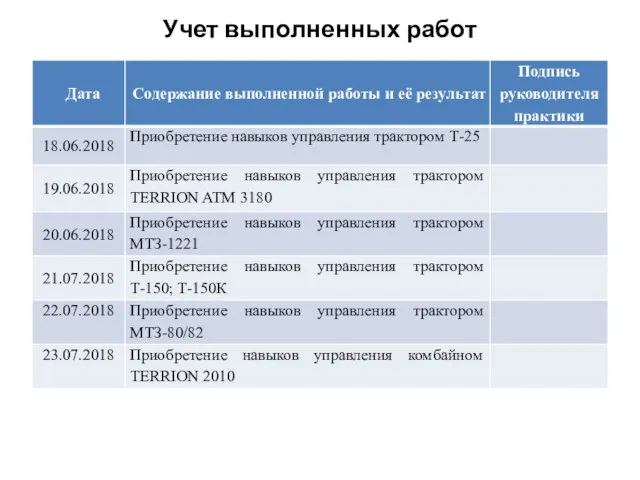 Учет выполненных работ