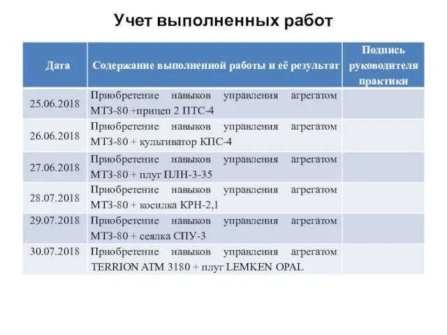 Учет выполненных работ