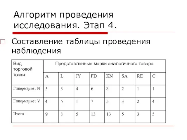 Алгоритм проведения исследования. Этап 4. Составление таблицы проведения наблюдения