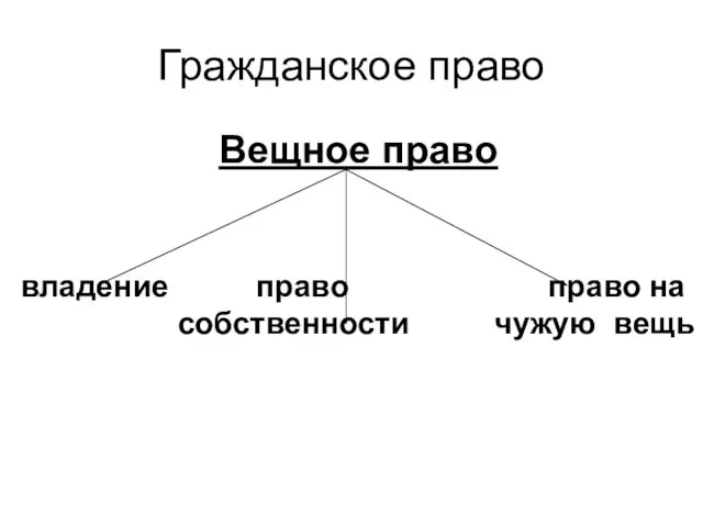 Гражданское право Вещное право владение право право на собственности чужую вещь