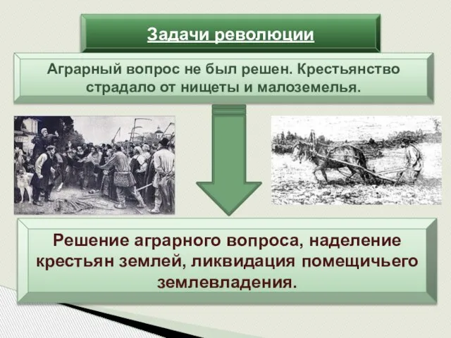 Задачи революции Аграрный вопрос не был решен. Крестьянство страдало от нищеты