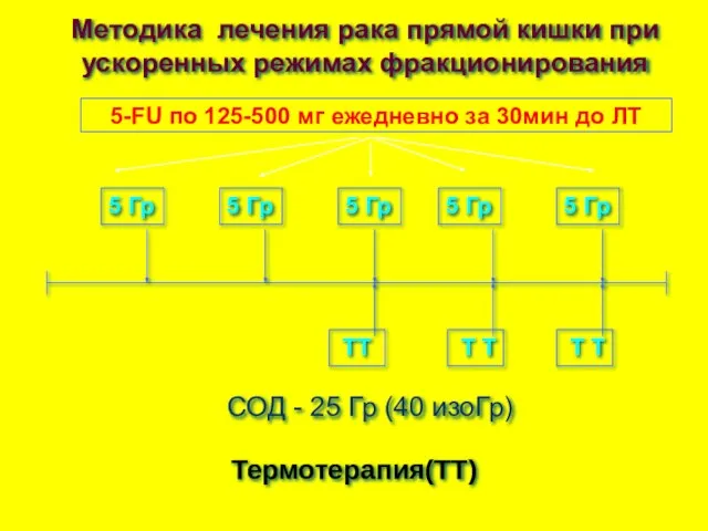 Методика лечения рака прямой кишки при ускоренных режимах фракционирования СОД -