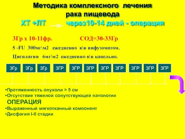 Методика комплексного лечения рака пищевода ХТ +ЛТ через10-14 дней - операция