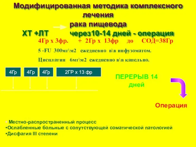 Модифицированная методика комплексного лечения рака пищевода ХТ +ЛТ через10-14 дней -