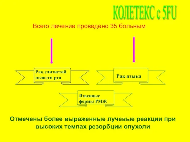 КОЛЕТЕКС с 5FU Рак слизистой полости рта Рак языка Всего лечение