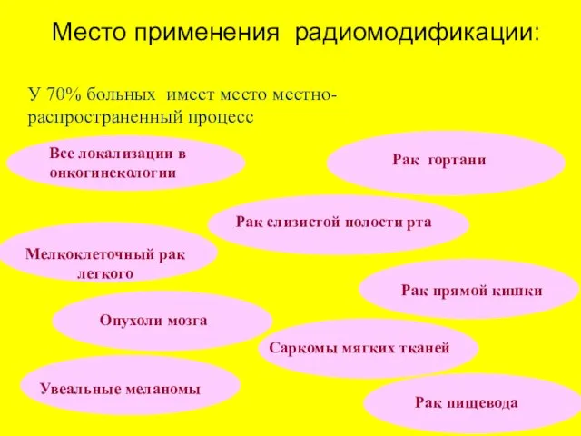 Место применения радиомодификации: У 70% больных имеет место местно-распространенный процесс Рак