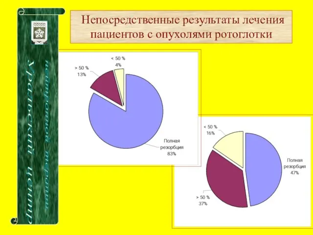 Непосредственные результаты лечения пациентов с опухолями ротоглотки ДГТ Уральский центр нейтронной терапии ФНЛТ