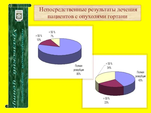 Уральский центр нейтронной терапии Непосредственные результаты лечения пациентов с опухолями гортани ФНЛТ ДГТ