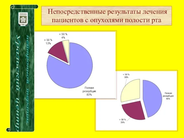 Уральский центр нейтронной терапии Непосредственные результаты лечения пациентов с опухолями полости рта ДГТ ФНЛТ