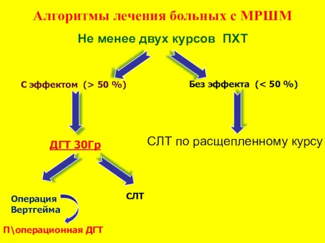 Не менее двух курсов ПХТ ДГТ 30Гр СЛТ по расщепленному курсу