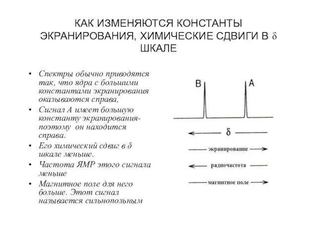 КАК ИЗМЕНЯЮТСЯ КОНСТАНТЫ ЭКРАНИРОВАНИЯ, ХИМИЧЕСКИЕ СДВИГИ В δ ШКАЛЕ Спектры обычно