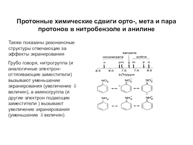 Протонные химические сдвиги орто-, мета и пара протонов в нитробензоле и