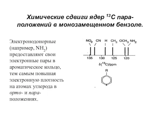 Химические сдвиги ядер 13С пара-положений в монозамещенном бензоле. Электронодонорные (например, NH2)