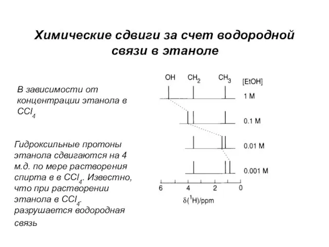 Химические сдвиги за счет водородной связи в этаноле В зависимости от