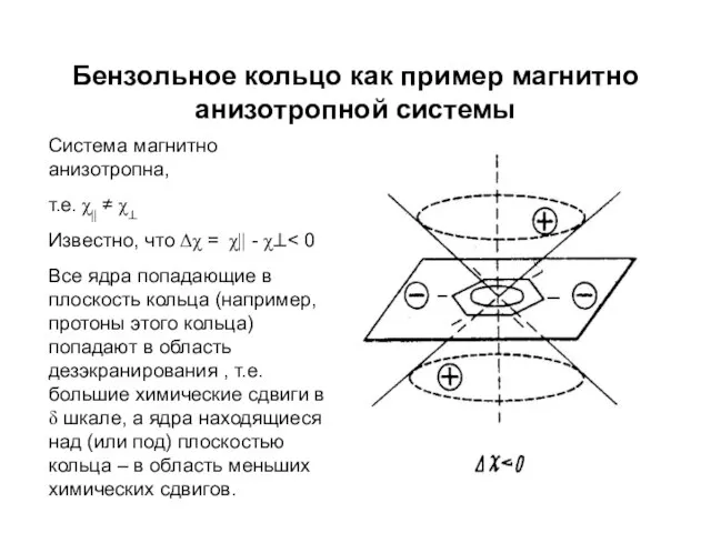 Бензольное кольцо как пример магнитно анизотропной системы Система магнитно анизотропна, т.е.