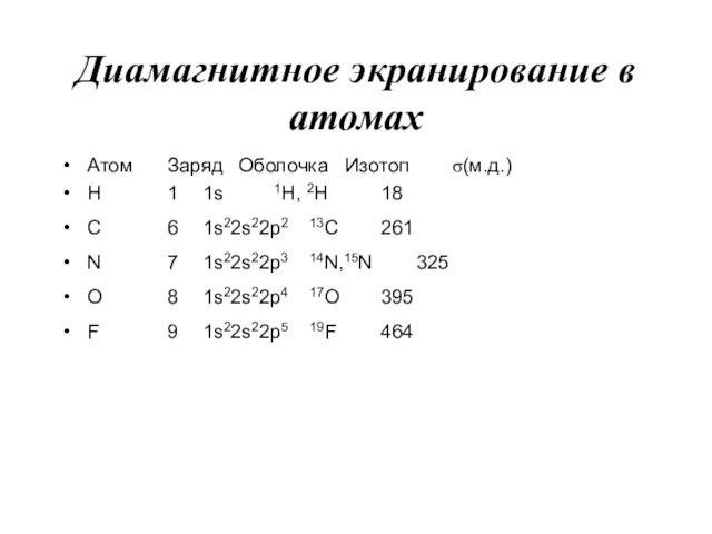 Диамагнитное экранирование в атомах Атом Заряд Оболочка Изотоп σ(м.д.)‏ H 1