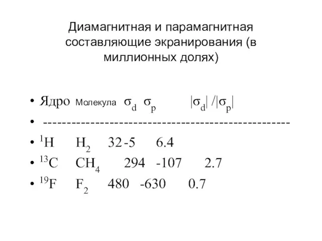 Диамагнитная и парамагнитная составляющие экранирования (в миллионных долях)‏ Ядро Молекула σd