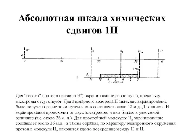 Абсолютная шкала химических сдвигов 1Н Для “голого” протона (катиона Н+) экранирование