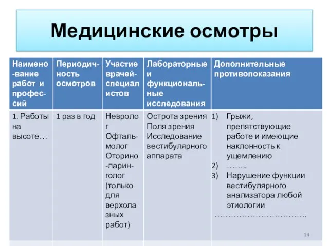 Медицинские осмотры