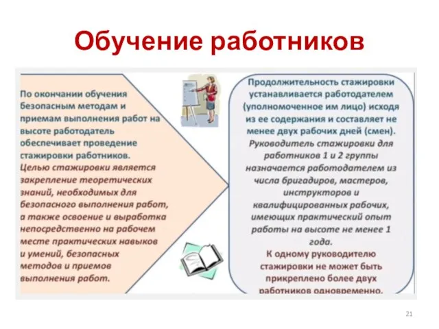 Обучение работников