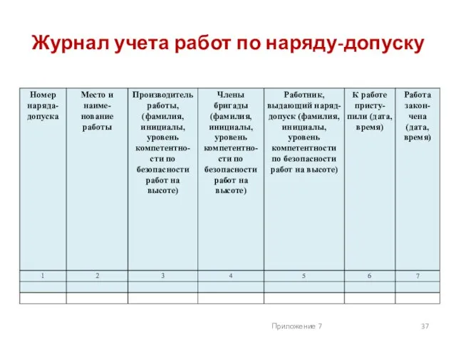 Журнал учета работ по наряду-допуску Приложение 7