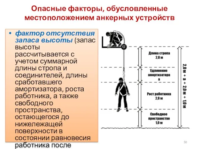 Опасные факторы, обусловленные местоположением анкерных устройств фактор отсутствия запаса высоты (запас