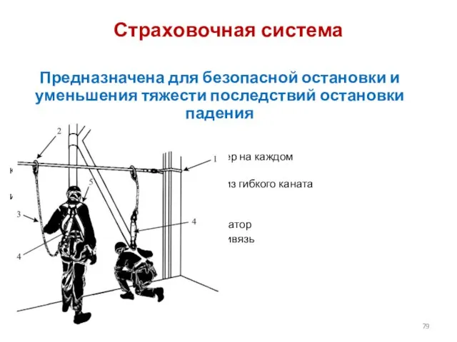 Страховочная система Предназначена для безопасной остановки и уменьшения тяжести последствий остановки