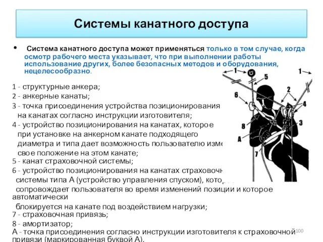 Системы канатного доступа Система канатного доступа может применяться только в том