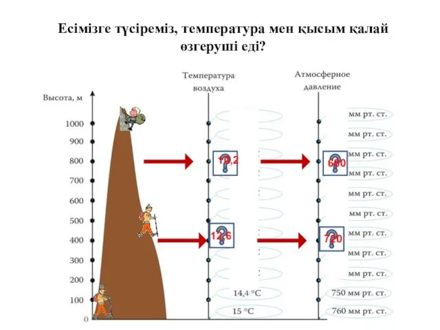 Есімізге түсіреміз, температура мен қысым қалай өзгеруші еді? 12,6 10,2 720 680