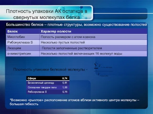 Плотность упаковки АК остатков в свернутых молекулах белка Большинство белков –