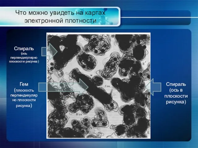 Что можно увидеть на картах электронной плотности Спираль (ось перпендикулярно плоскости