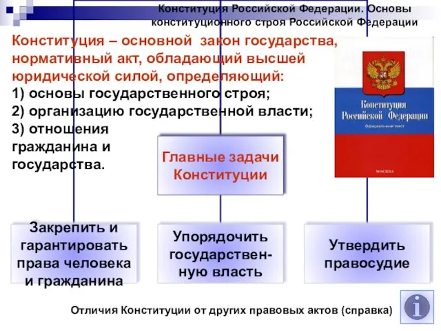 Конституция Российской Федерации. Основы конституционного строя Российской Федерации Конституция – основной