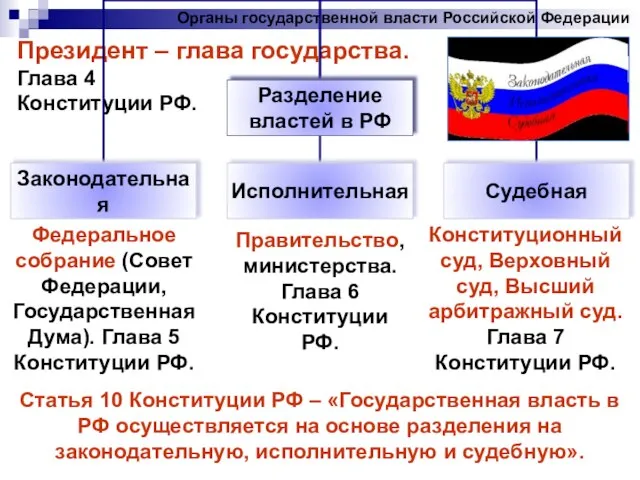 Органы государственной власти Российской Федерации Президент – глава государства. Глава 4