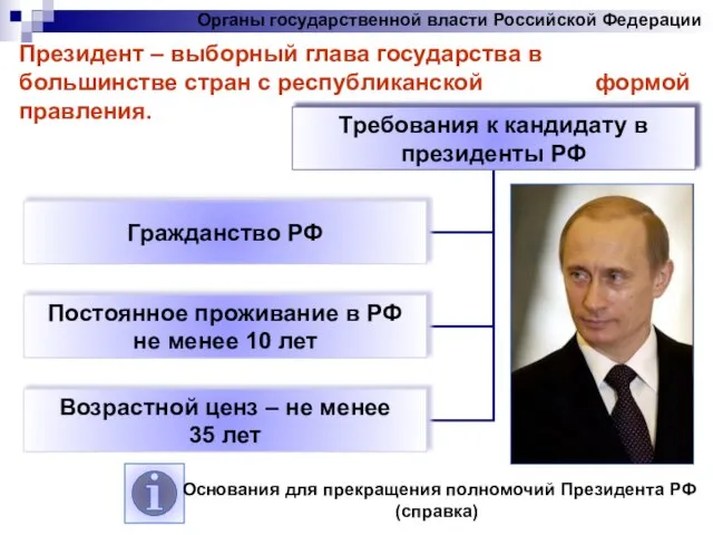 Органы государственной власти Российской Федерации Президент – выборный глава государства в