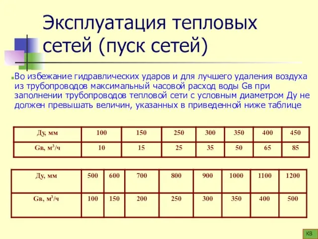 Эксплуатация тепловых сетей (пуск сетей) Во избежание гидравлических ударов и для