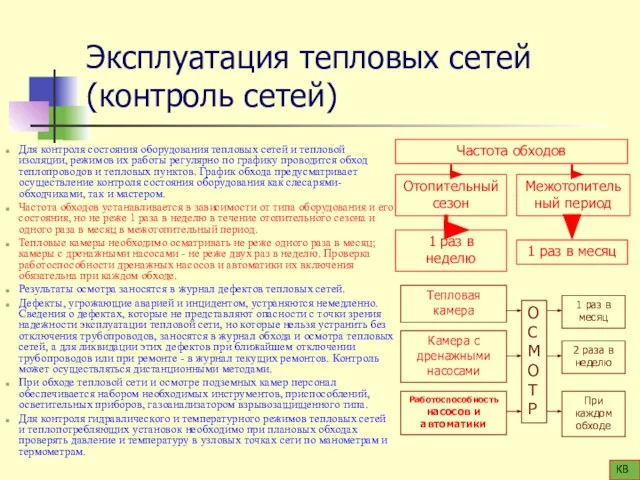 Эксплуатация тепловых сетей (контроль сетей) Для контроля состояния оборудования тепловых сетей