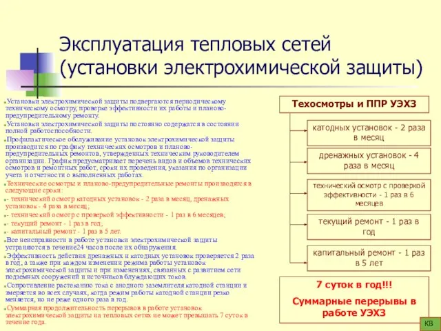 Эксплуатация тепловых сетей (установки электрохимической защиты) Установки электрохимической защиты подвергаются периодическому