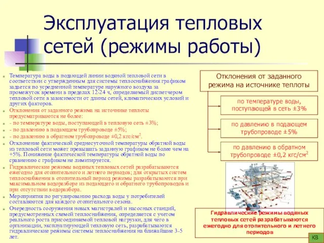 Эксплуатация тепловых сетей (режимы работы) Температура воды в подающей линии водяной