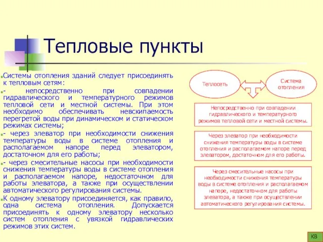 Тепловые пункты Системы отопления зданий следует присоединять к тепловым сетям: -