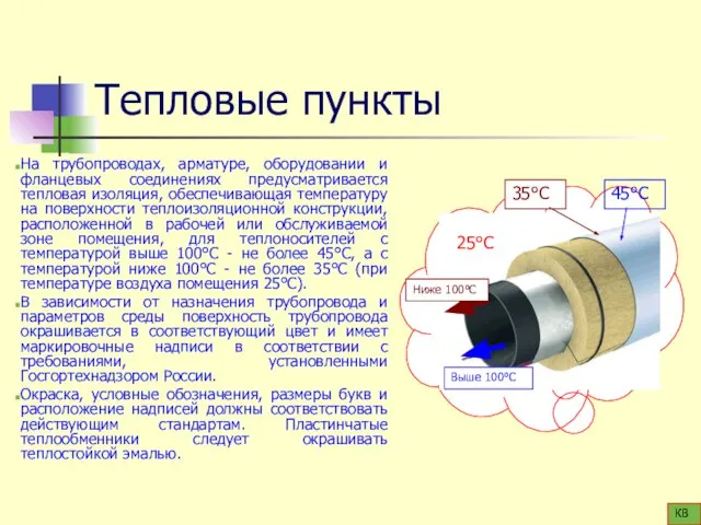 Тепловые пункты На трубопроводах, арматуре, оборудовании и фланцевых соединениях предусматривается тепловая