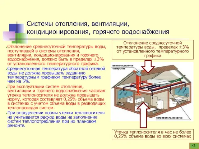 Системы отопления, вентиляции, кондиционирования, горячего водоснабжения Отклонение среднесуточной температуры воды, поступившей