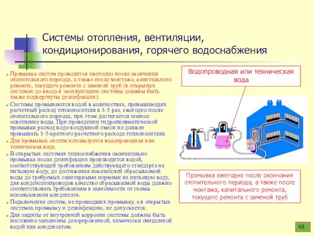 Системы отопления, вентиляции, кондиционирования, горячего водоснабжения Промывка систем проводится ежегодно после