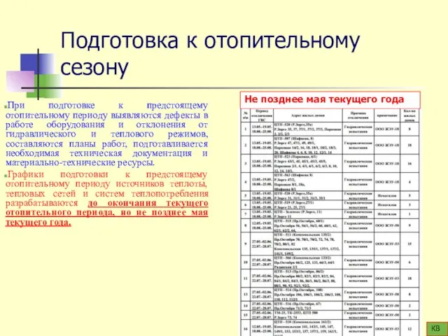 Подготовка к отопительному сезону При подготовке к предстоящему отопительному периоду выявляются