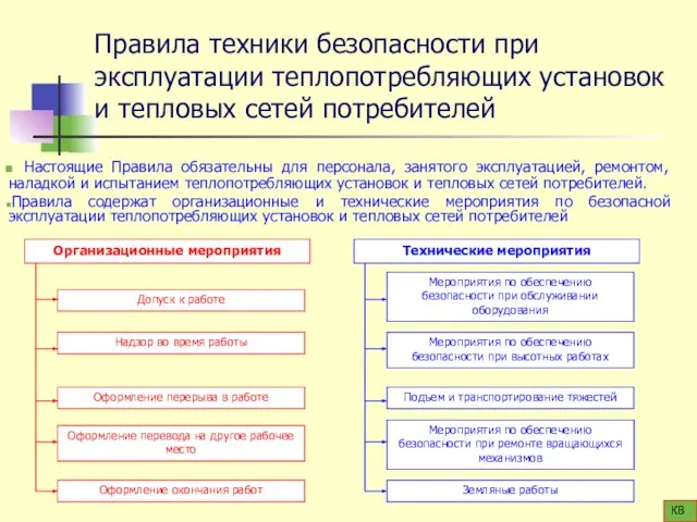 Правила техники безопасности при эксплуатации теплопотребляющих установок и тепловых сетей потребителей