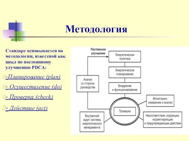 Методология Стандарт основывается на методологии, известной как цикл по постоянному улучшению