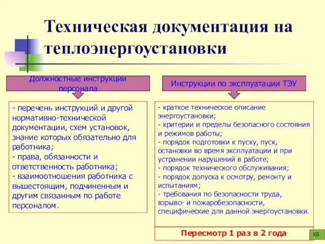 Техническая документация на теплоэнергоустановки Должностные инструкции персонала Инструкции по эксплуатации ТЭУ