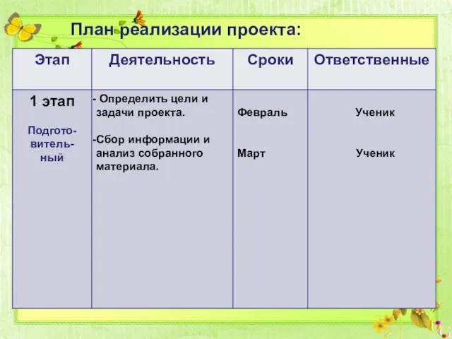 План реализации проекта: