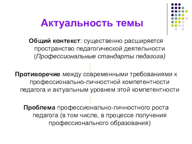 Актуальность темы Общий контекст: существенно расширяется пространство педагогической деятельности (Профессиональные стандарты