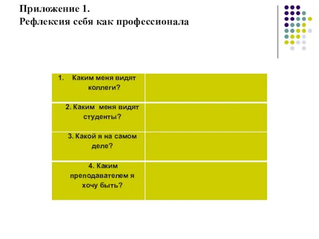 Приложение 1. Рефлексия себя как профессионала