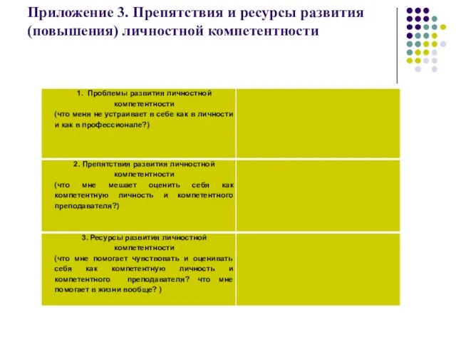 Приложение 3. Препятствия и ресурсы развития (повышения) личностной компетентности